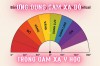 Ứng Dụng Cảm Xạ Đồ Trong Nền Tảng Cảm Xạ Y Học (Bài 18)