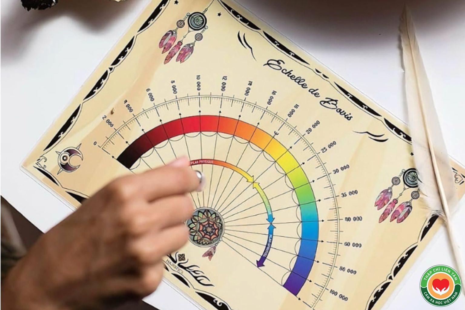 Liệu Pháp Điều Trị Bằng Năng Lượng Cảm Xạ: Nguồn Gốc và Lý Do Tồn Tại (bài 3)