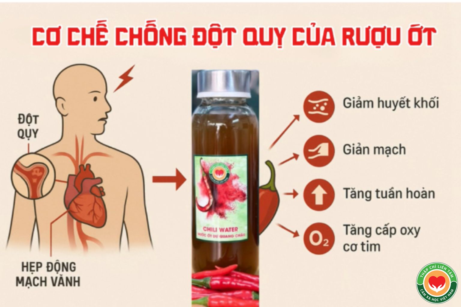 Ru. Ớt Dư Quang Châu – Ngăn Ngừa Tiểu Đường, Bảo Vệ Sức Khỏe Cả Nhà (Bài 33)