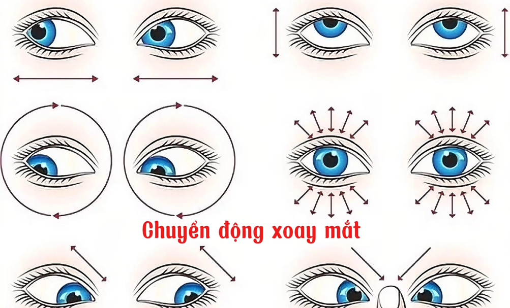 Xoay Mắt: Liệu Pháp Massage Giúp Bảo Vệ Thị Lực Và Thư Giãn Đôi Mắt (Bài 06)